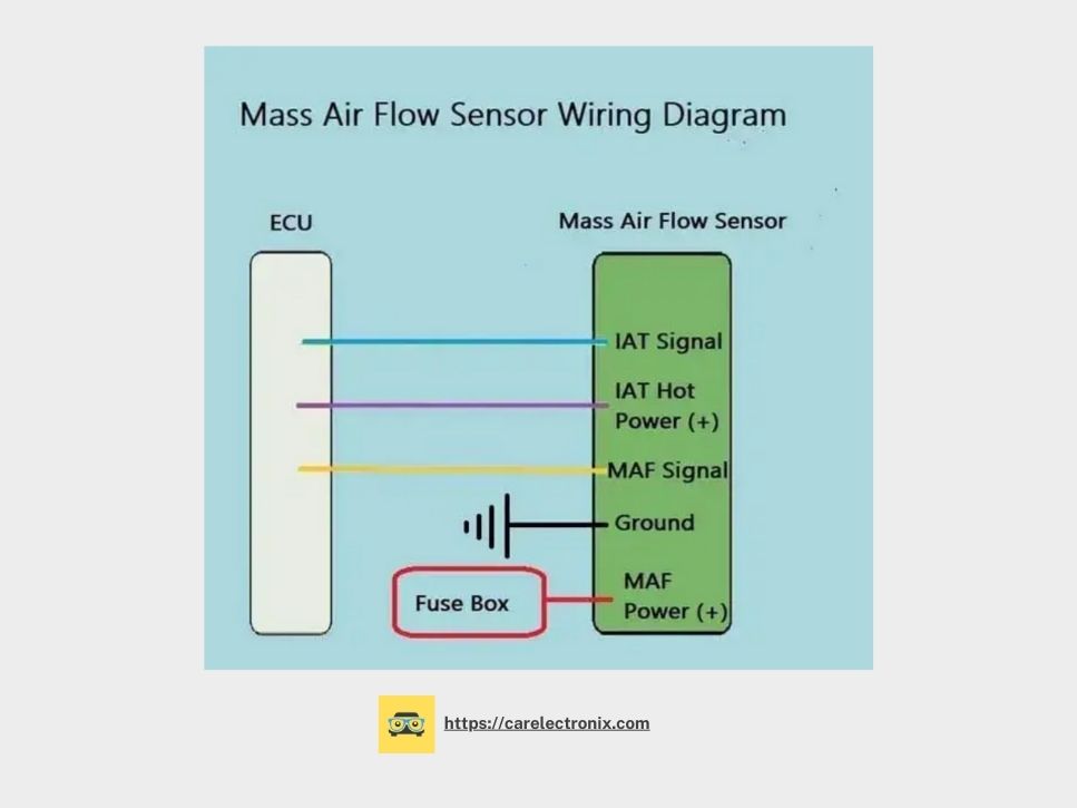 Wire Mass Air Flow Sensors